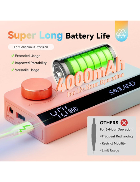 Taladro de Uñas Eléctrico SAVILAND 40000RPM Portátil Azul Naranja