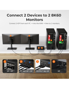 KVM Switch TESmart DKS202-M24 para 2 Monitores DP 8K@60Hz 2