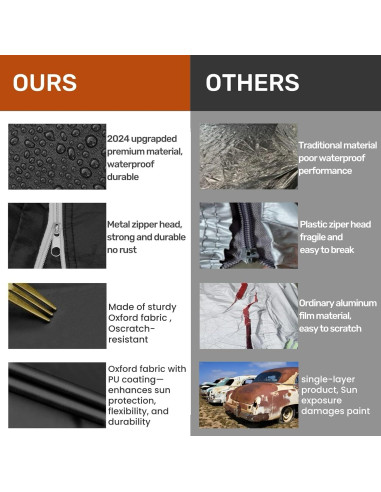 Funda Impermeable FiveFox para Jeep Wrangler 2 Puertas 1987-2025