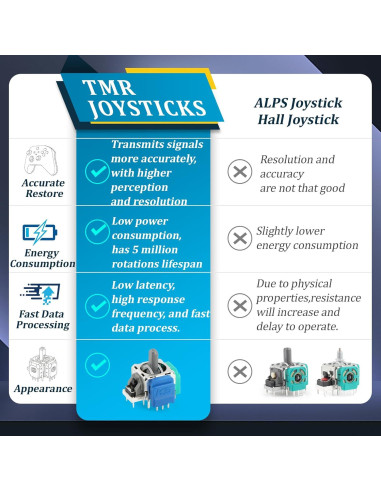 Joystick Electromagnético TMR para Xbox ONE S/X - 2 Piezas
