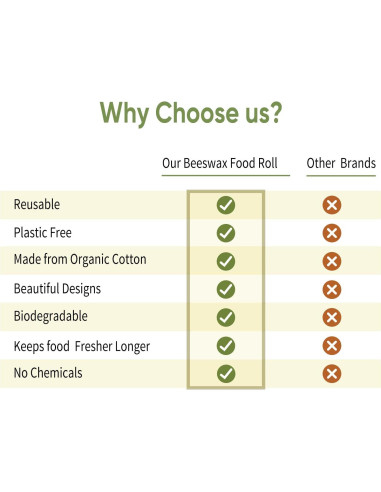 Envoltura de Cera de Abeja Reutilizable 1 Metro Multicolor