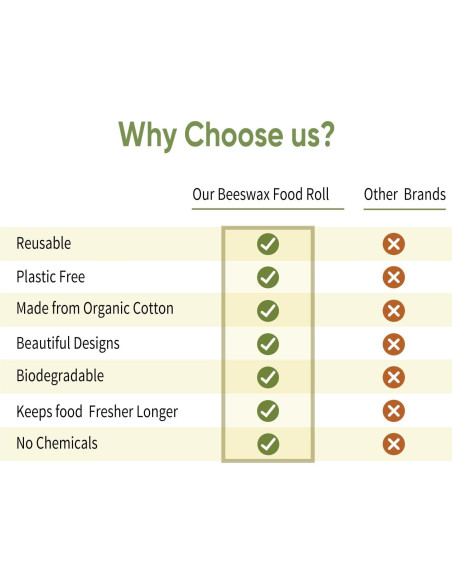 Envoltura de Cera de Abeja Reutilizable 1 Metro Multicolor