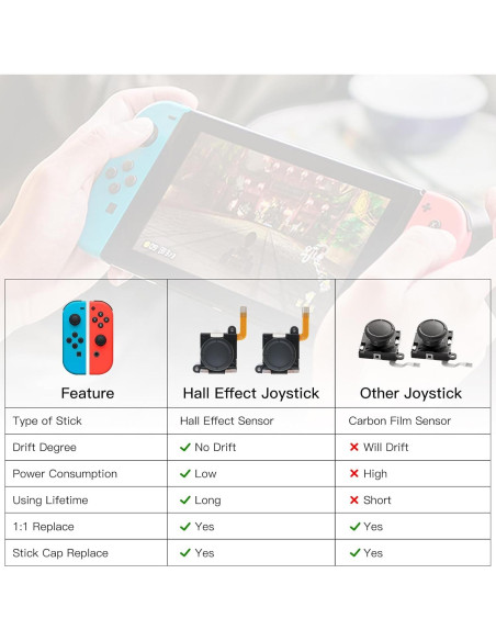 Joystick Efecto Hall BRONAL para Switch JoyCon Izq/Derecho Joystick Efecto Hall BRONAL para Switch JoyCon Izq/Derecho