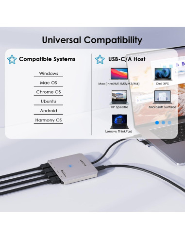 Divisor HDMI 4 Puertos WAVLINK USB-C 4K para Múltiples Monitores