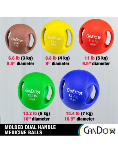 Balón Medicinal CanDo Doble Mango 5 Piezas Multicolor