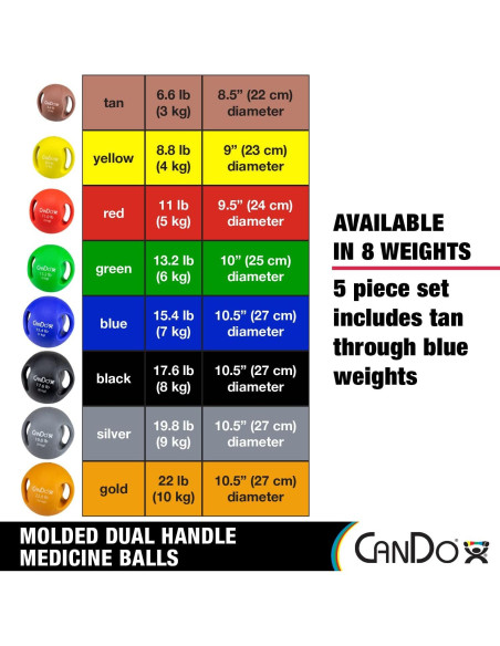 Balón Medicinal CanDo Doble Mango 5 Piezas Multicolor