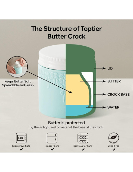 Crock de Mantequilla Toptier Hoja Azul 113g con Tapa