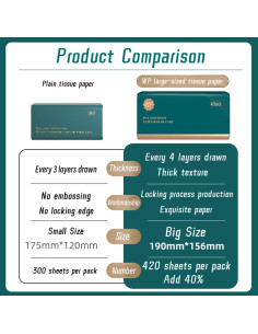 Pañuelos Faciales Weikap 4 Capas 1260 Hojas Suaves 2