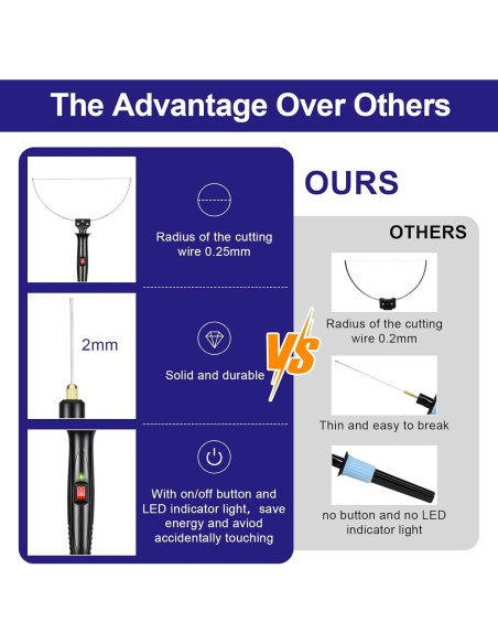 Cortador de Espuma Eléctrico GOCHANGE 3 en 1 18W 100-240V