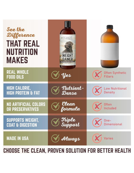 Suplemento Líquido Aumento de Peso Perros All American 60 Porciones