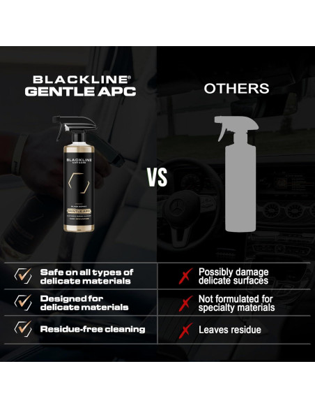 Limpiador Multiusos Suave Blackline 473 ml - Interior Seguro