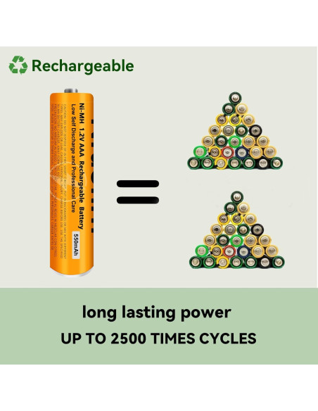 Paquete de 4 Baterías Recargables NiMH AAA 1.2V 550mAh Panasonic