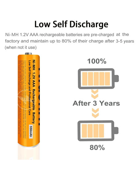 Paquete de 4 Baterías Recargables NiMH AAA 1.2V 550mAh Panasonic