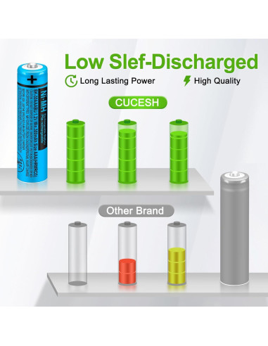 Baterías Recargables AAA 300mAh BK-30AAABU Panasonic - 8 Piezas