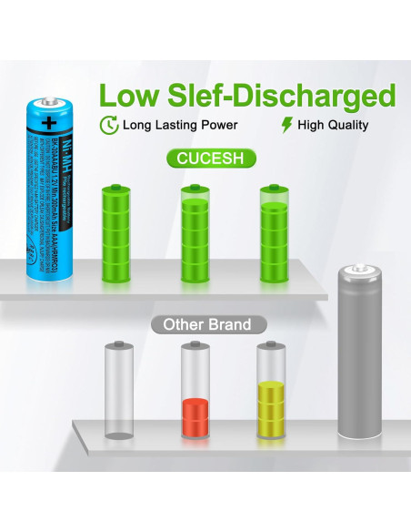 Baterías Recargables AAA 300mAh BK-30AAABU Panasonic - 8 Piezas