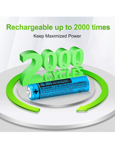 Baterías Recargables AAA 300mAh BK-30AAABU Panasonic - 8 Piezas