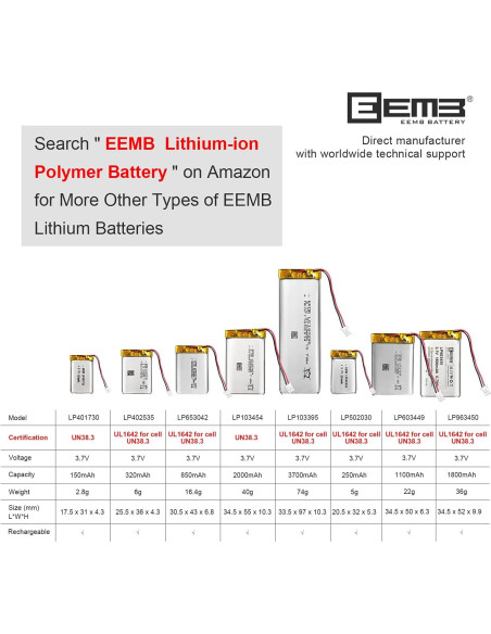 Batería de polímero de litio EEMB 3.7V 1100mAh Lipo con JST