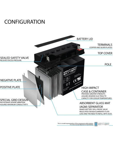 Batería Mighty Max 12V 22AH SLA para Merits Pioneer 1