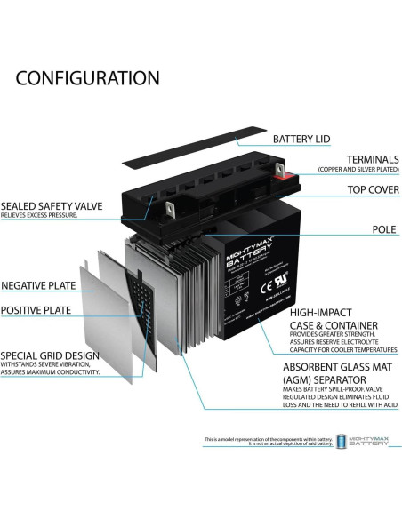Batería Mighty Max 12V 22AH SLA para Merits Pioneer 1