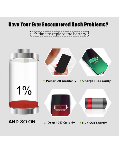 Batería Recargable Li-Polímero BLP817 para Oppo A15/A15S 4100mAh