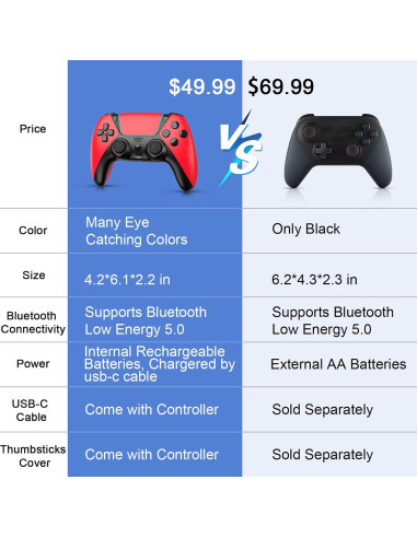 Controlador Inalámbrico Enstixsm para Amazon Luna Rojo