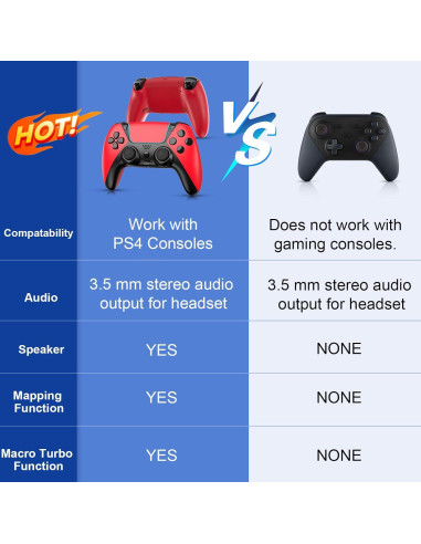 Controlador Inalámbrico Enstixsm para Amazon Luna Rojo