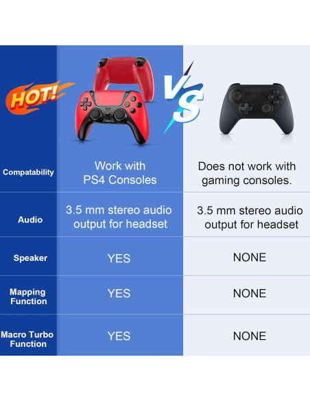 Controlador Inalámbrico Enstixsm para Amazon Luna Rojo