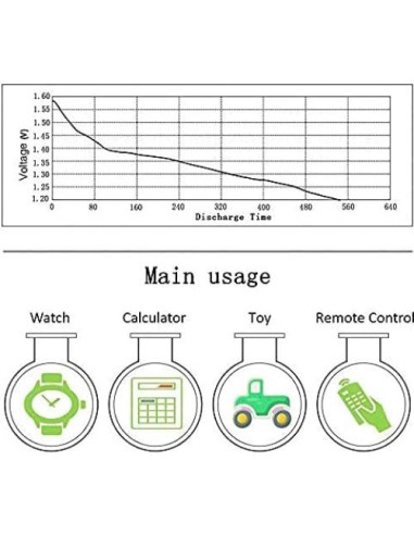 30 Baterías Alcalinas LR41 AG3 1.5V KaPonsec - Reemplazo