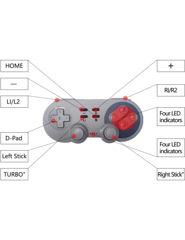 Controlador Inalámbrico PowerLead para Switch OLED SNES