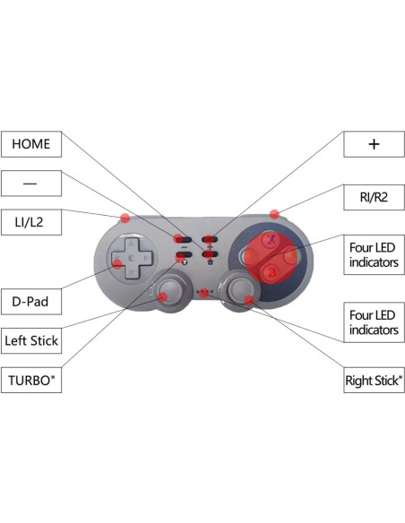 Controlador Inalámbrico PowerLead para Switch OLED SNES