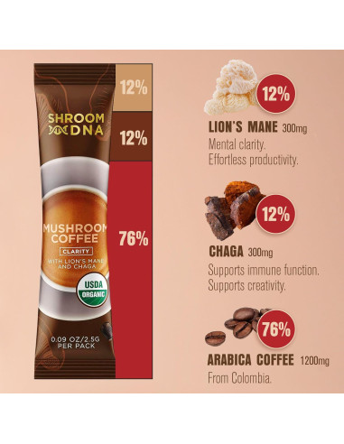 Café Instantáneo de Champiñones ShroomDNA 20 Sobres 51g