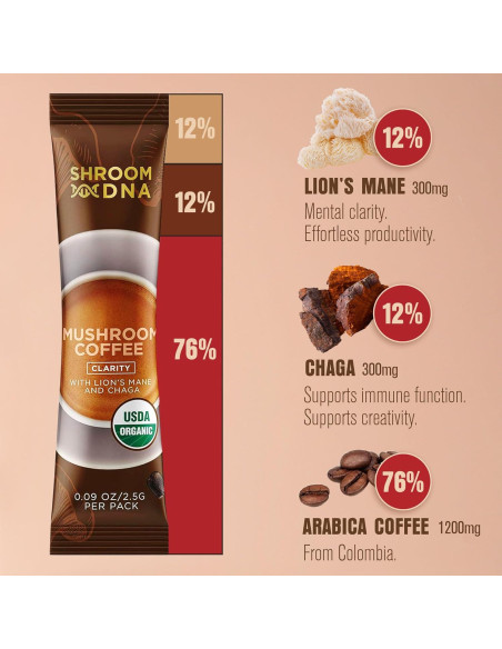 Café Instantáneo de Champiñones ShroomDNA 20 Sobres 51g