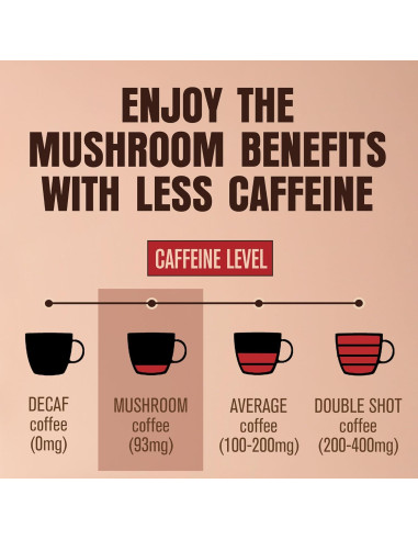 Café Instantáneo de Champiñones ShroomDNA 20 Sobres 51g