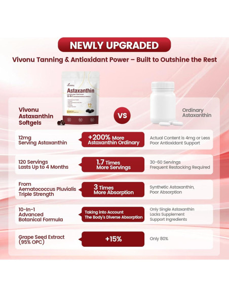 Astaxantina 12mg 240 Cápsulas VivoNu Suplemento Antioxidante