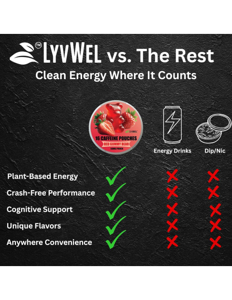 Pouches de Energía LyvWel 56mg - 6 Sabores, 96 Pouches