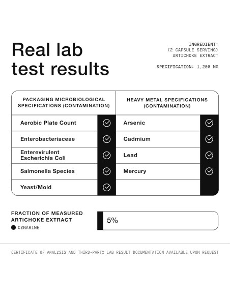 Extracto de Alcachofa Toniiq 15:1 120 Cápsulas Veganas 5% Cinarina