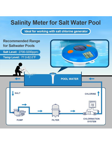 Probador de Sal YINMIK Flotante para Piscinas - Medidor Digital de Salinidad y Temperatura IPX8