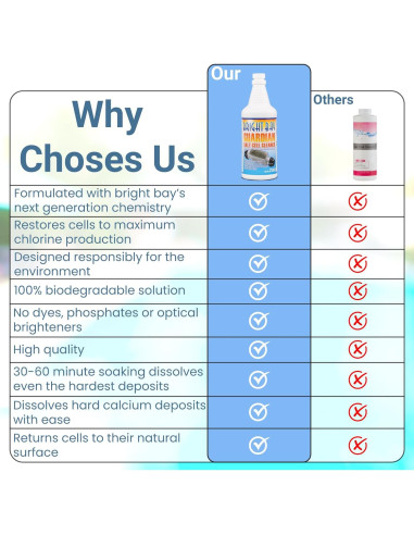 Limpiador de Celdas de Sal Guardian - Biodegradable 1L