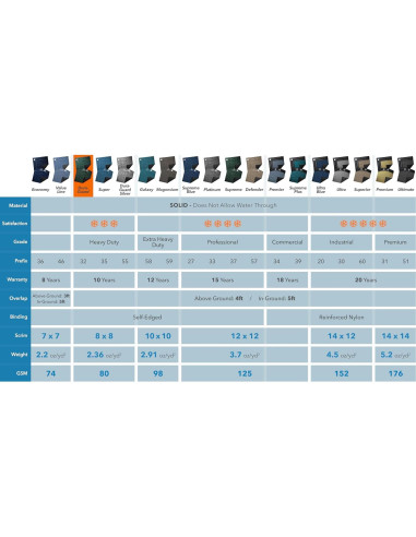 Cubierta de Piscina de Invierno Robelle 28' Alta Resistencia Verde