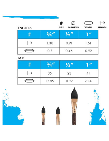 Pincel de Acuarela Sintético Princeton Neptune 4750 2.54 cm