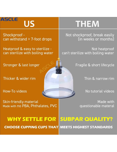 Juego de Ventosas ASCLE 12 Tazas a Prueba de Golpes y Calor