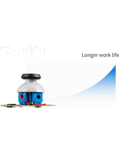 Joystick Analógico GuliKit para Steam Deck LCD - Sin Deriva