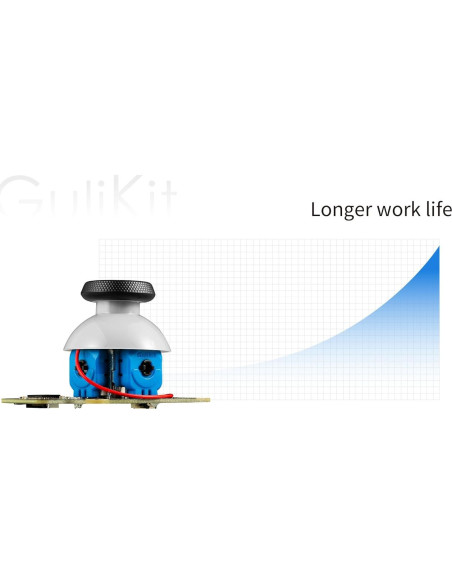 Joystick Analógico GuliKit para Steam Deck LCD - Sin Deriva