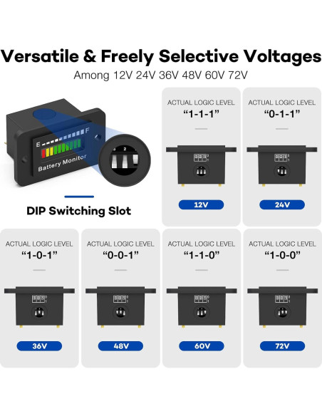 Monitor de Batería LED ELMCONFIG BM210 12V a 72V para Carritos