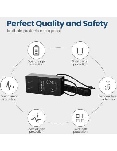 Adaptador de CA 12V PowerHOOD para Mini PC Bmax B6 Plus