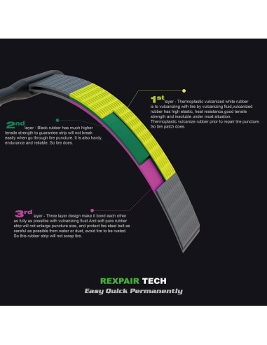 Kit de Reparación de Neumáticos Uwueri REXPAIR Ultimate 50pcs
