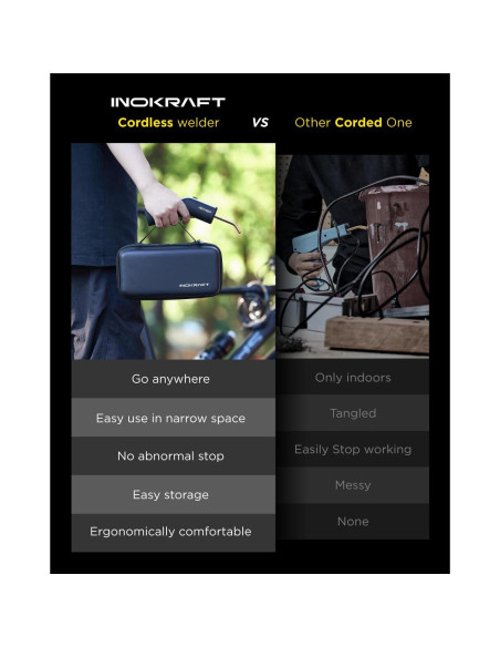 InoKraft Kit Soldador de Plástico Inalámbrico con 500 Grapas