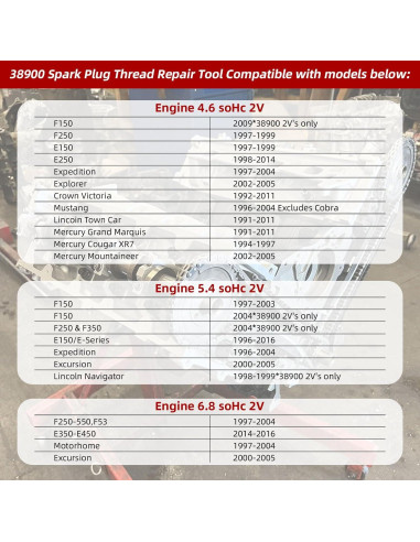 Kit de Herramientas de Reparación de Bujías Ford Triton 38900