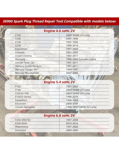 Kit de Herramientas de Reparación de Bujías Ford Triton 38900