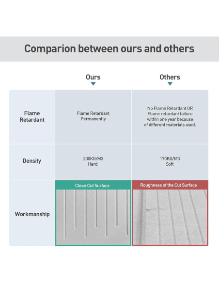 Paneles Acústicos Aislantes UMIACOUSTICS 3 PCS 121.9x61cm Negro